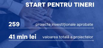 Programul „Start pentru tineri”: Au fost lansate circa 300 proiecte investiționale