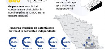 Cel mai activ raion care a tranzitat benevol la activitatea independentă
