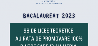 98 de licee teoretice au rata de promovare 100% la examenul de bacalaureat din anul curent