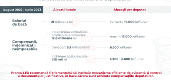 Salariile deputaților calculate într-un an: Veniturile ajung la 19 mii lei pe lună