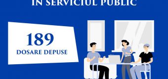 Circa 190 de tineri au aplicat la Programul de stagii plătite