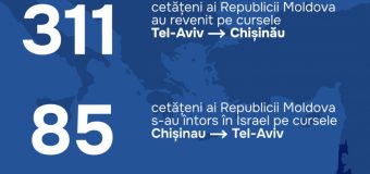 De la începutul războiului din Israel au revenit 1 622 cetățeni moldoveni, iar 548 au plecat spre Tel Aviv