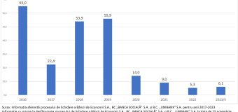 Ioniță: În doar 308 ani vom reuși să recuperăm toți banii din miliardul furat