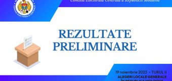 Circa 314 mii de alegători au participat la turul II al alegerilor locale generale