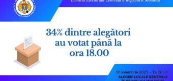 CEC: Cea mai înaltă prezență la vot se atestă în Corjova, Dubăsari. Cea mai mică în Todirești, Ungheni