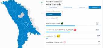 Andrei Donică – candidat în 2 localități, a pierdut în ambele