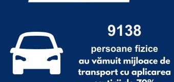 Peste 9 mii mijloace de transport – plasate în regim vamal de import