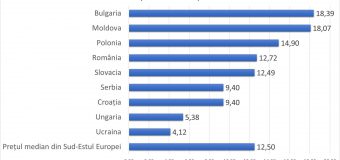 Expert: Moldovenii plătesc cel mai mare preț pentru gazele naturale din Sud-Estul Europei