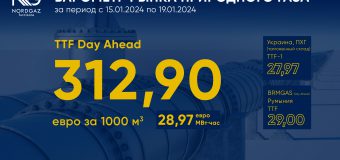 „Nordgaz Furnizare” lansează barometrul pieței gazelor naturale: „Ne străduim să facem prețul gazelor naturale în Moldova maximal transparent”