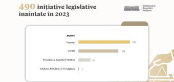 490 de inițiative legislative au fost înaintate Parlamentului pentru examinare în anul 2023