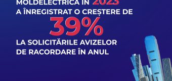Moldelectrica a atestat o creștere cu 39% a solicitărilor privind racordarea la rețeaua electrică de transport