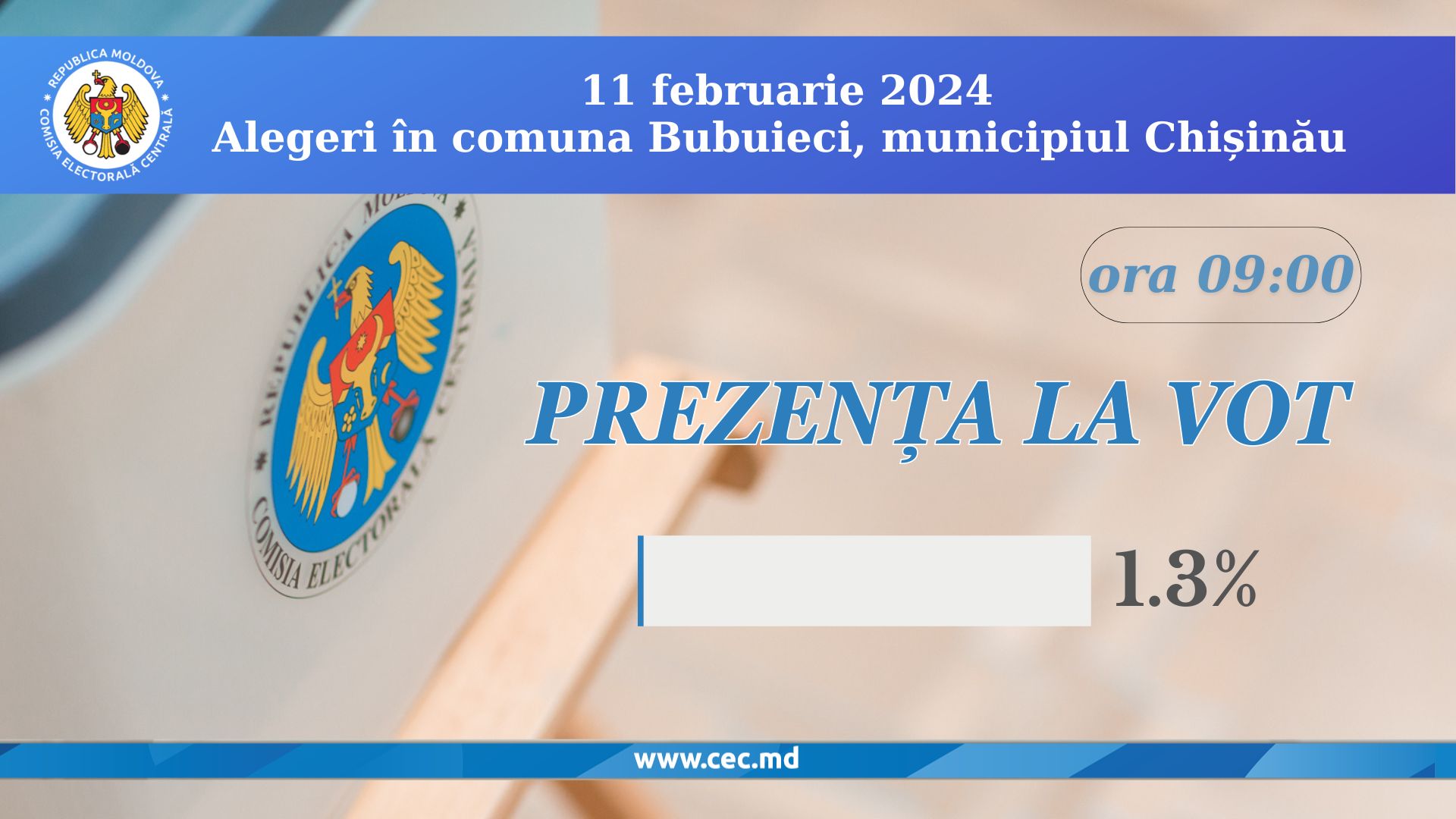 În comuna Bubuieci, municipiul Chișinău are loc votarea repetată pentru alegerea primarului