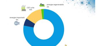 Achizițiile de energie electrică în 2023