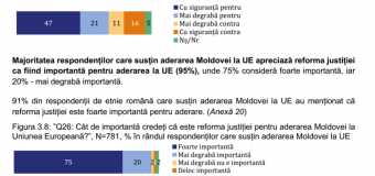 Ce cred moldovenii despre aderarea R. Moldova la UE? Sondaj