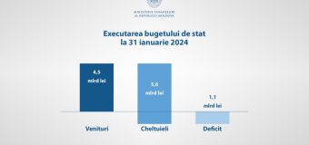 Veniturile la bugetul de stat în ianuarie au constituit 4,5 miliarde de lei
