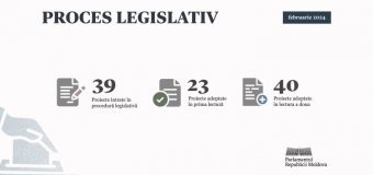 Bilanțul activității legislative în februarie 2024: 63 inițiative au fost votate în plenul Parlamentului