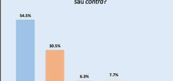 Cum ar vota moldovenii la un eventual Referendum privind aderarea R. Moldova la UE. Sondaj