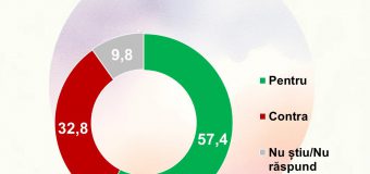 Sondaj: Referendum în aceiași zi cu alegerile prezindețiale? Majoritatea consideră că…