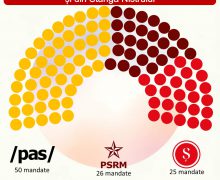 Alegeri parlamentare: Trei partide ar accede în Parlament, conform unui sondaj