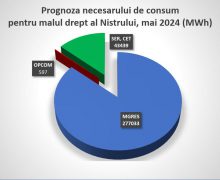 Peste 321 MWh energie electrică consumă Republica Moldova