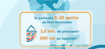 În perioada 8-28 aprilie au fost recenzate peste 1 milion de persoane