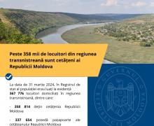 Peste 358 mii locuitori din regiunea transnistreană sunt cetățeni ai Republicii Moldova