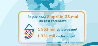 Circa 1 mln. 950 mii persoane au fost deja recenzate