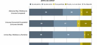 Opiniile cetățenilor privind referendumul constituțional, conform unui sondaj