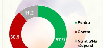 Circa 58% din cetățeni susțin aderarea Republicii Moldova la UE