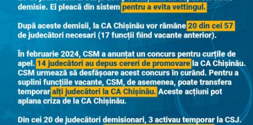CRJM: 20 de judecători ai Curții de Apel Chișinău au depus cereri de demisie