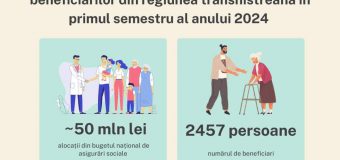 Circa 50 mln. lei au fost alocați pentru prestații sociale pentru locuitorii din stânga Nistrului