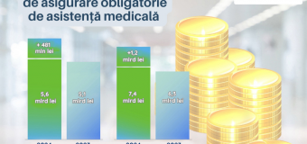 Veniturile şi cheltuielile fondurilor de asigurare medicală obligatorie la data de 1 iulie