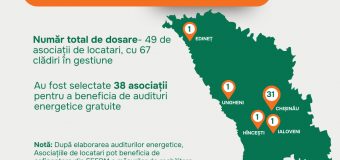 CNED anunță: Accelerarea eficienței energetice în blocurile locative din Moldova prin FEERM