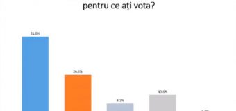 Referendum pentru aderarea la UE. Cum au răspuns cetățenii la un sondaj