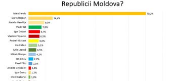 Politicienii care au contribuit cel mai mult la procesul de integrare europeană