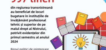 997 de tineri din regiunea transnistreană au beneficiat de locuri bugetare în instituțiile de învățământ profesional tehnic și superior…