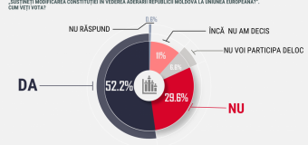 Watchdog.MD: Fără participarea activă a Diasporei există riscul de nevalidare a referendumului constituțional