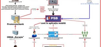 Percheziții în cadrul unei cauze penale privind finanțarea ilegală a partidelor politice, a grupurilor de inițiativă și a concurenților electorali