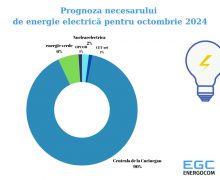 În octombrie, SA Energocom va procura energie electrică de la centrala termoelectrică din regiunea transnistreană