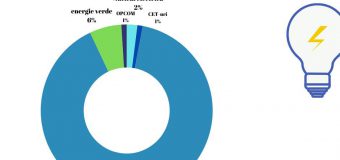 În octombrie, SA Energocom va procura energie electrică de la centrala termoelectrică din regiunea transnistreană