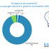 În octombrie, SA Energocom va procura energie electrică de la centrala termoelectrică din regiunea transnistreană