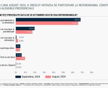 Sondaj Watchdog.MD: „Participarea la referendum și alegerile prezidențiale a crescut”