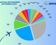 Peste 3 mln. de pasageri au trecut prin Aeroportul Chișinău de la începutul anului