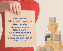 Venituri de 30,4 mln. declarate de persoanele fizice care au primit mijloace bănești prin serviciile poștale în anul 2023