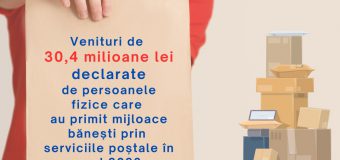 Venituri de 30,4 mln. declarate de persoanele fizice care au primit mijloace bănești prin serviciile poștale în anul 2023