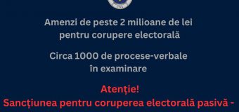 CNA a aplicat amenzi în valoare de peste 2 mln. lei pentru corupere electorală. Circa 1000 de procese-verbale sunt în proces de examinare