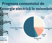 De unde va procura Energocom energie electrică în noiembrie?