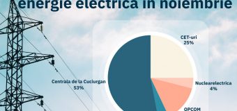 De unde va procura Energocom energie electrică în noiembrie?