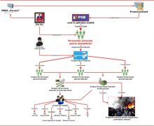 88 percheziții în țară și o captură de 1,6 mln. de lei. Planul de destabilizare a Moldovei de către activiștii lui Șor a fost deconspirat