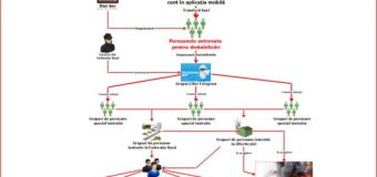 88 percheziții în țară și o captură de 1,6 mln. de lei. Planul de destabilizare a Moldovei de către activiștii lui Șor a fost deconspirat